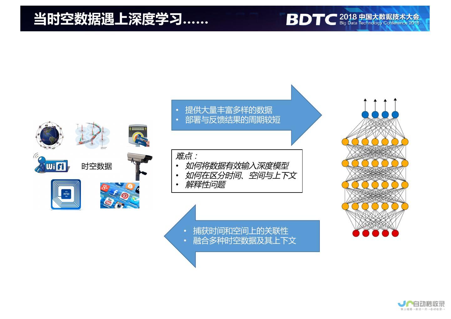 深度剖析优化