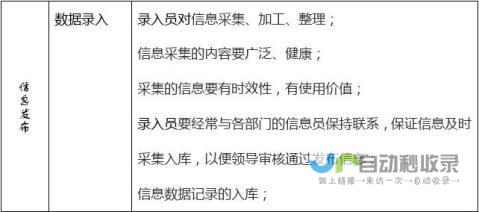 需求和技术可行性