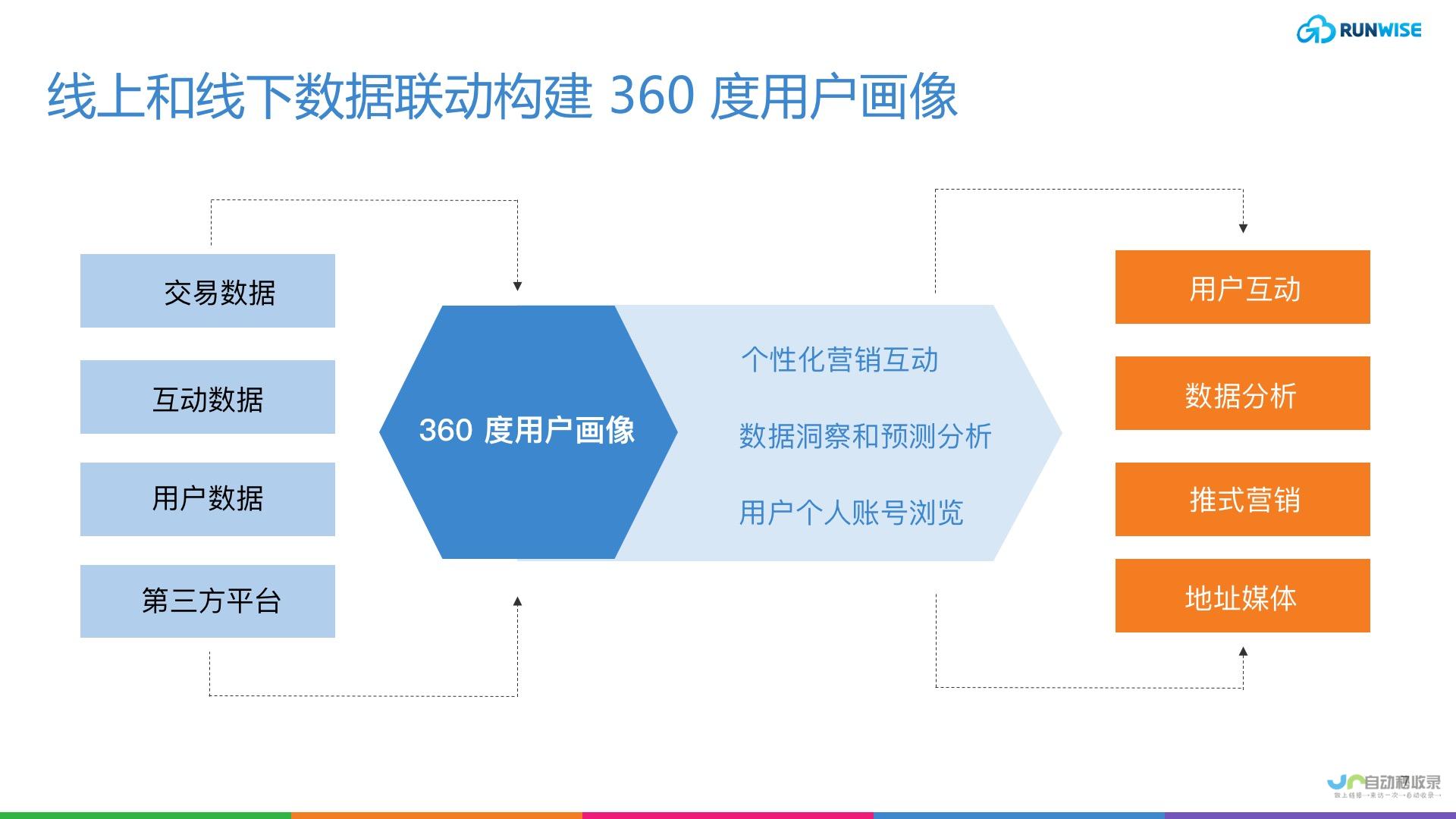 构建引流转化，助您在互联网时代脱颖而出的专业网站建设服务